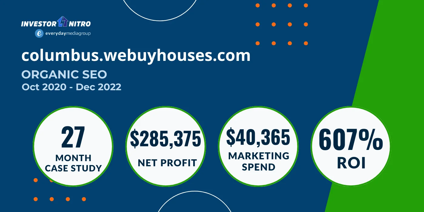 Real Estate Investor Marketing, 7X ROI in One Year