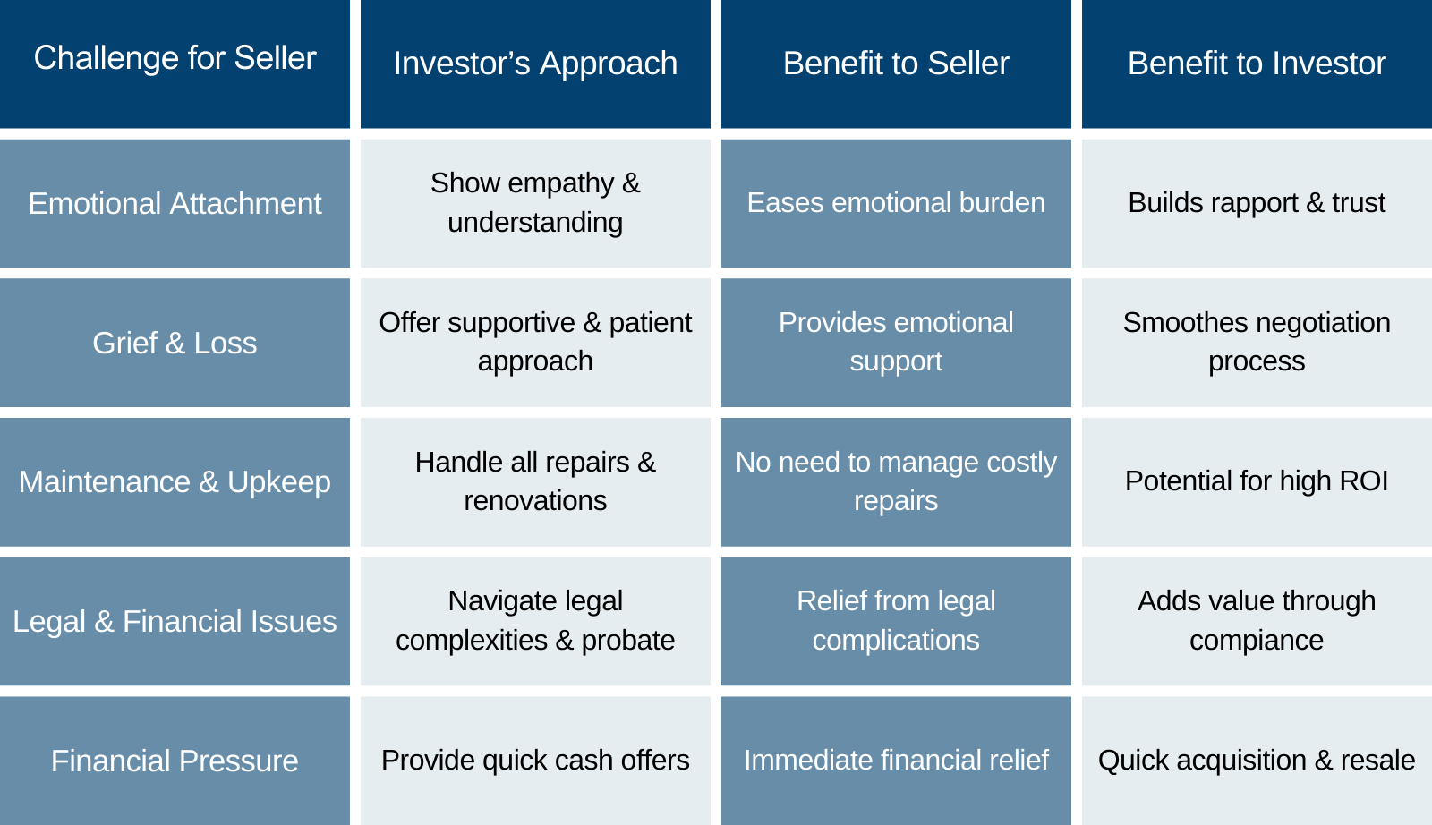 Motivated Seller Profile: Inherited Properties