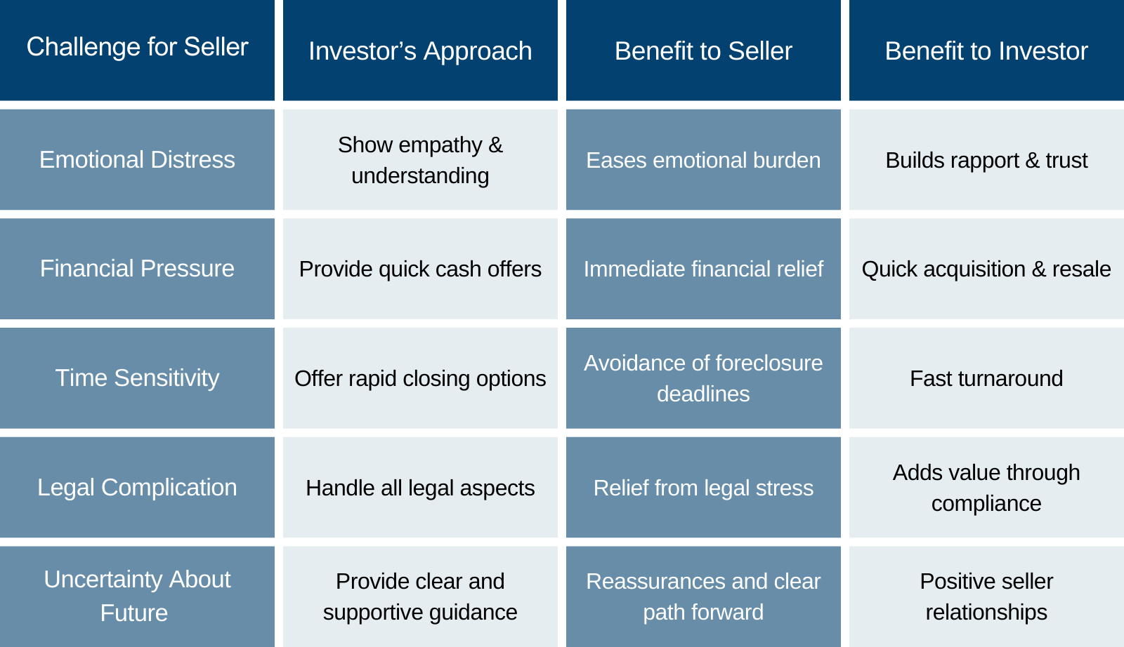 Motivated Seller Profile: Foreclosure