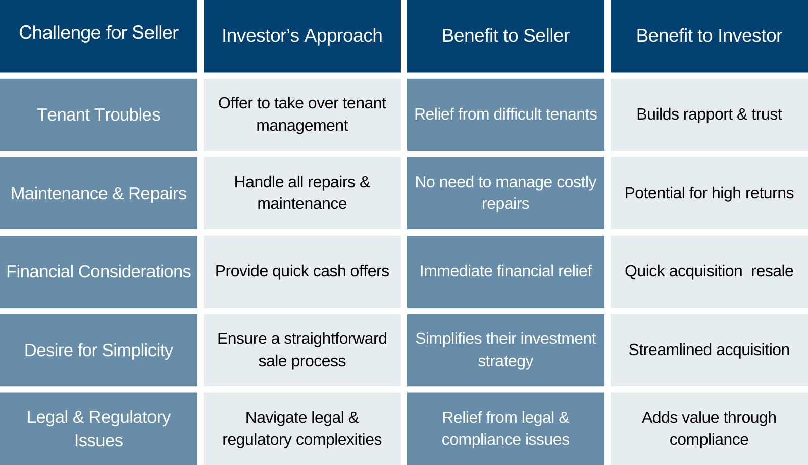 Motivated Seller Profile: Landlord Ready to Sell