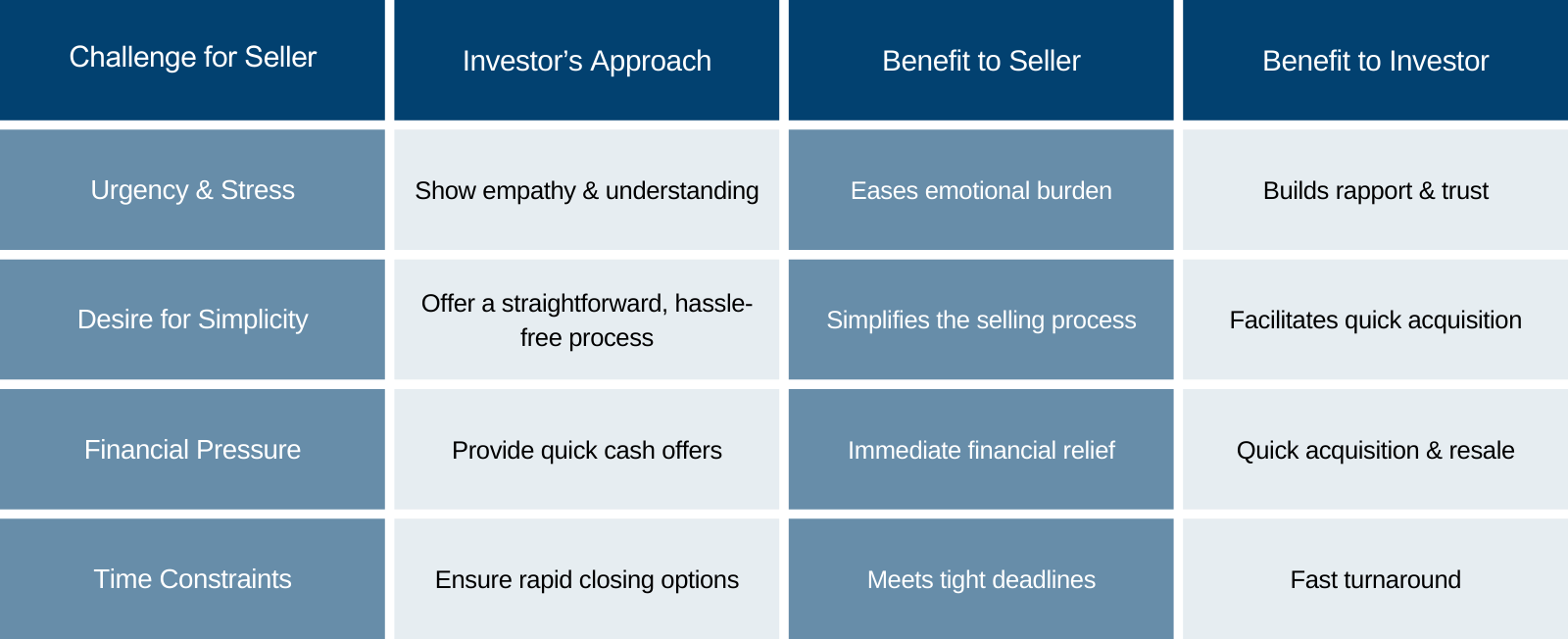 Motivated Seller Profile: Sell Fast with No Hassle